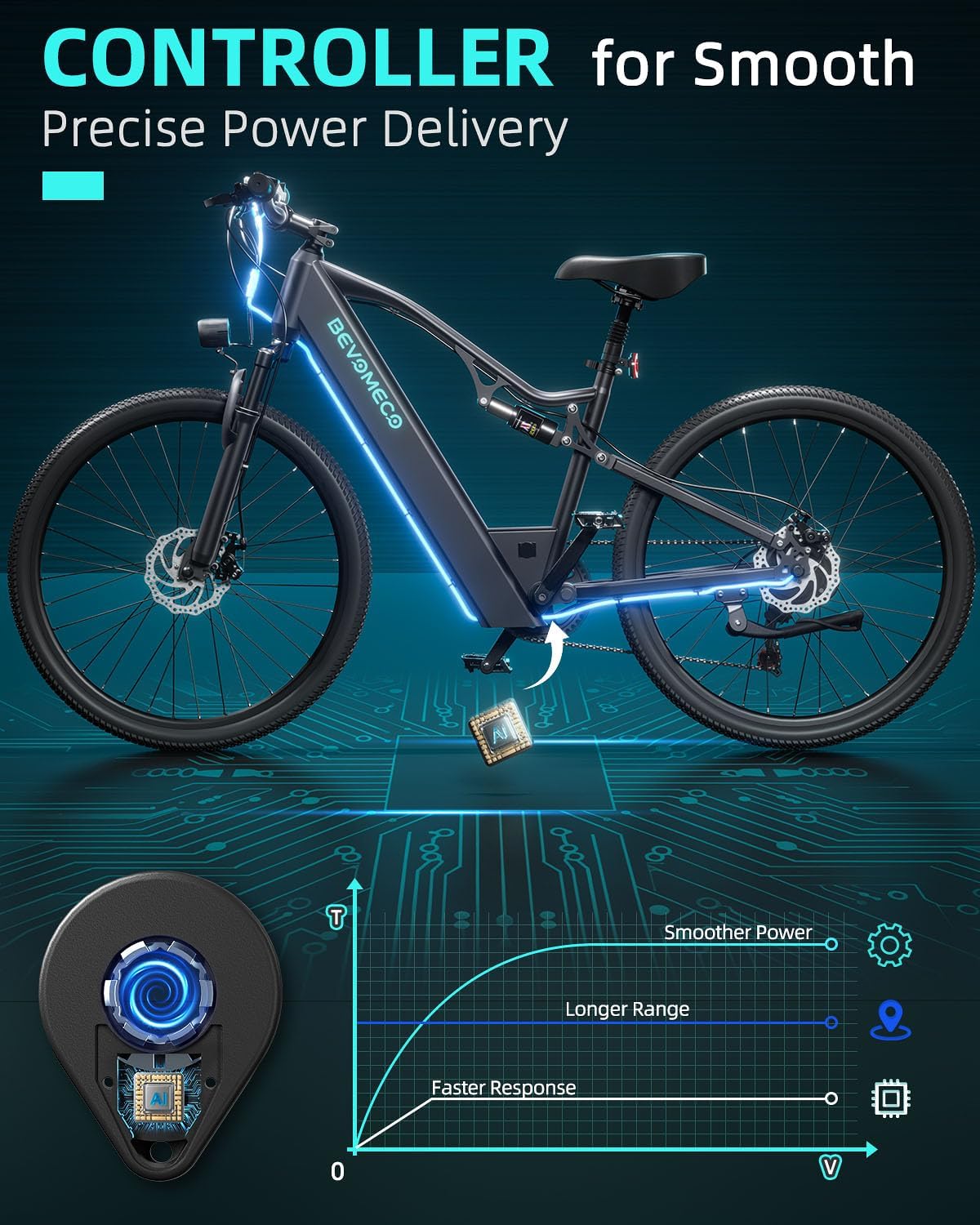 Electric Bike for Adults 500W Motor Ebike 26" Electric Mountain Bike with 6-Speed and Dual Disc Brakes 20MPH Commuter Electric Bikes All Terrain with Full Suspension System(12Ah Black)