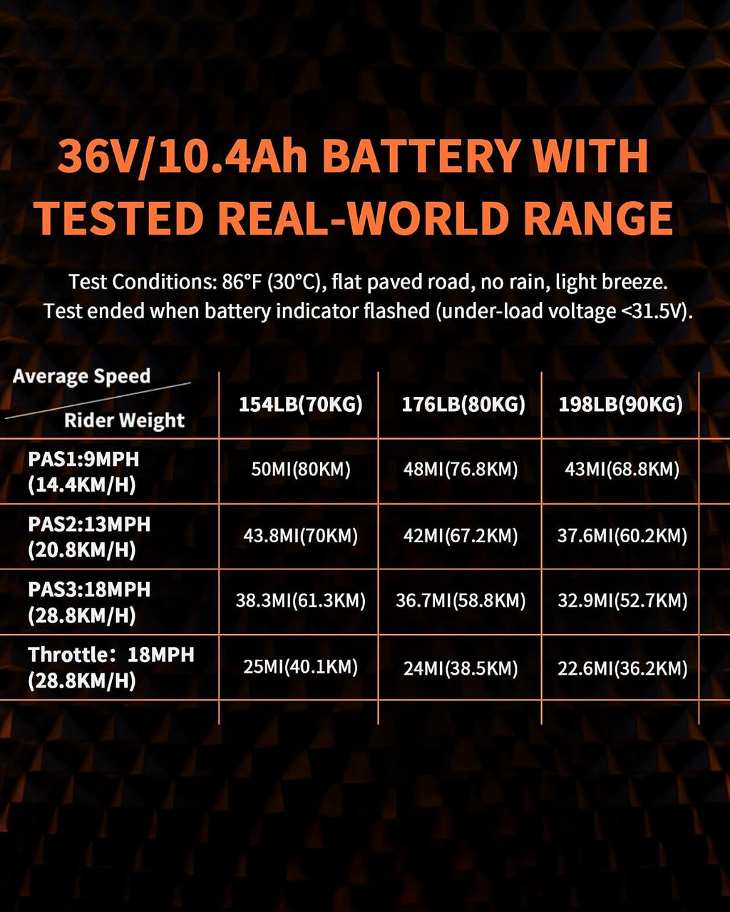 Electric Bike for Adults, 50/74 Miles 20 MPH Mountain Ebike, 500W Peak E Bike with Cadence/Torque Sensor, 10.4/15.6Ah UL 2849 Certified Battery, 26“ Bike with Shimano 6-Speed