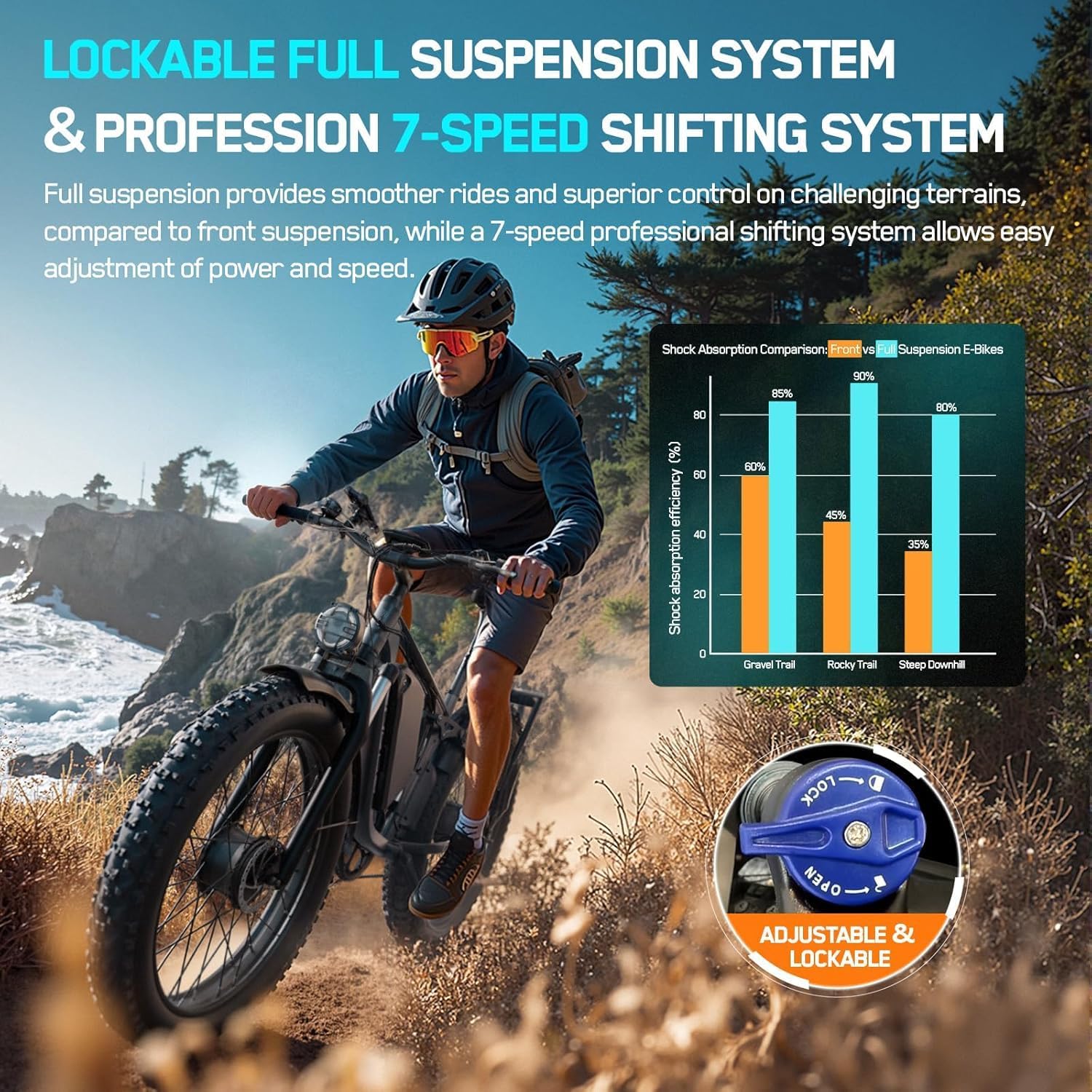 6000W Electric Bike for Adults,60V 1200WH 50MPH Dual Motor Mountain Ebike Up to100 Miles Long Range Electric Bicycle 24" Fat Tire Fast Bicycle for Men Women with Bag