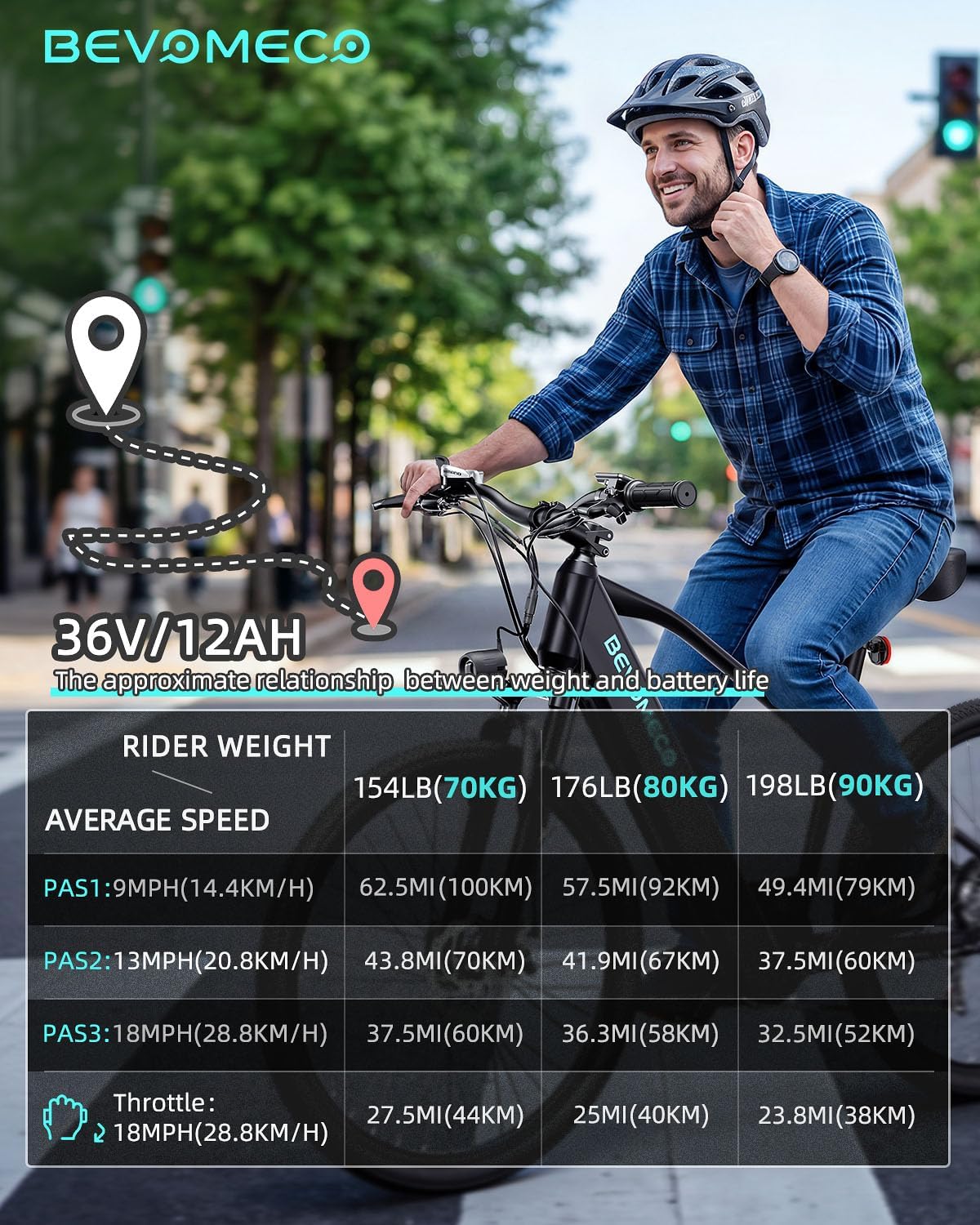 Electric Bike for Adults,500W Peak Ebike,26" Electric Mountain Bike with 6-Speed,12/15.6 Ah Battery and Dual Disc Brakes,20MPH Commuter Electric Bikes All Terrain,Up to 60/75 Miles Range